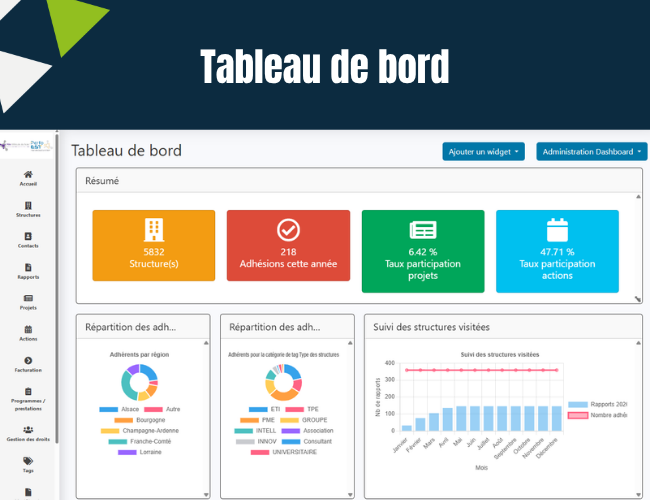 Tableau de bord PVF
