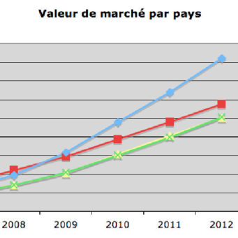 logiciel-libre-2010