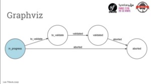 composant workflow de Symfony