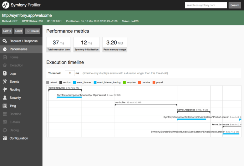 Expertise Symfony